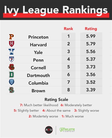 ivy league football scores|ivy league 2024 live scores.